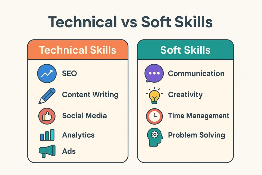 digital marketing skills